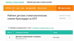 Детские стоматологии Краснодара в рейтинге Startsmile