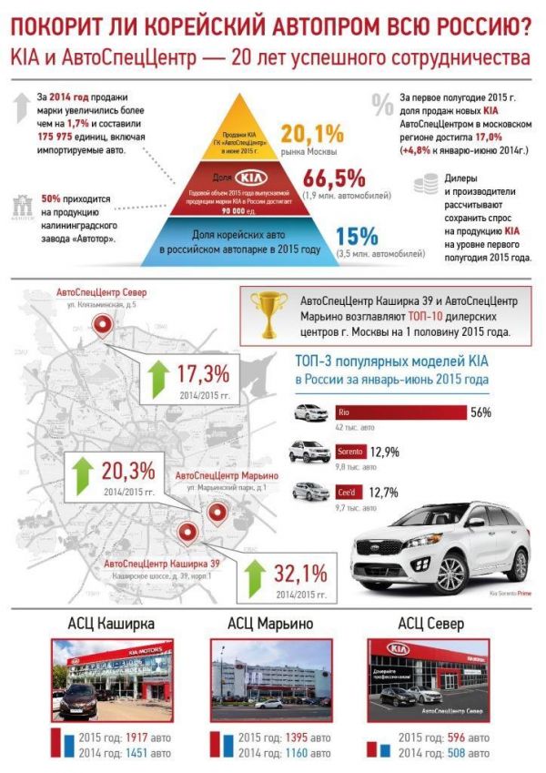 Стоимость Авто Из Кореи В Россию