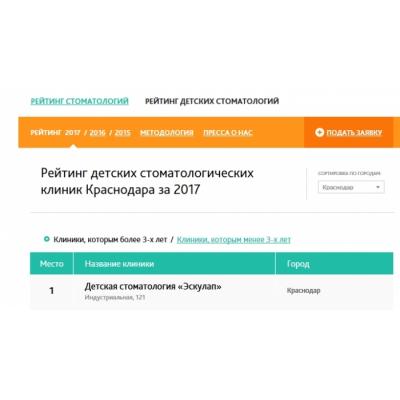 Детские стоматологии Краснодара в рейтинге Startsmile