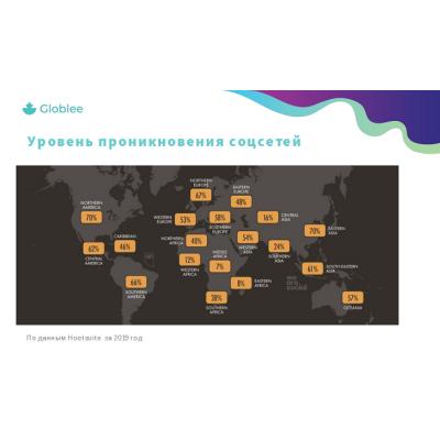 Globlee публикует данные об использовании социальных сетей в России за первое полугодие 2019 года