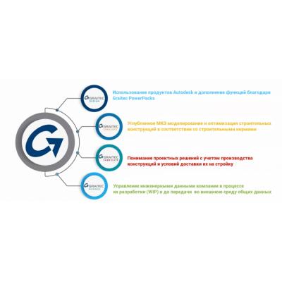 GRAITEC объявляет о выпуске нового программного комплекса Graitec Advance Suite 2020