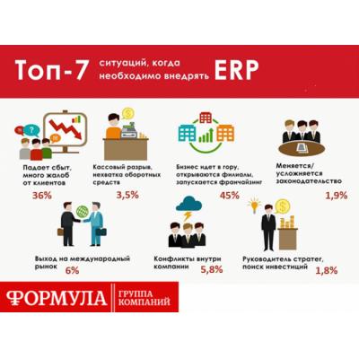 Аналитика: наиболее популярные вопросы при выборе и поддержке ERP-систем