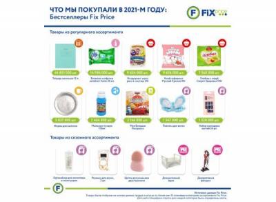 Fix Price назвал бестселлеры 2021 года