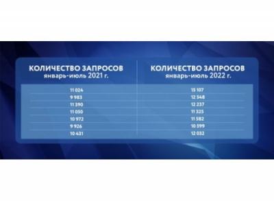 Количество запросов на квартиры в ЖК с парками в Москве увеличилось на 15%