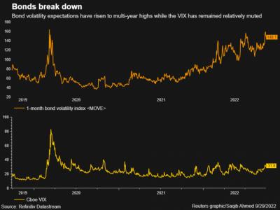 Инвесторы ожидают турбулентность на рынке облигаций США