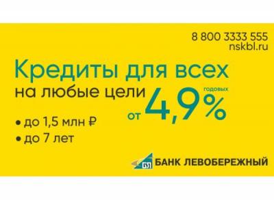 Банк «Левобережный» занял первое место в рейтинге лучших потребительских кредитов