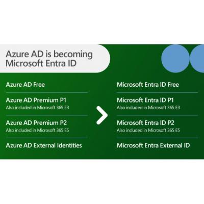 Microsoft переименовала Azure AD в Entra ID