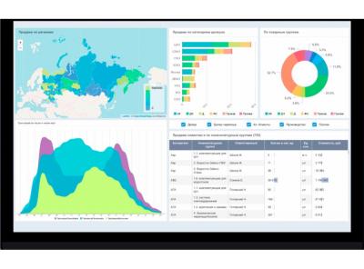 «BI-круг Громова»: отечественные платформы бизнес-анализа наращивают функционал