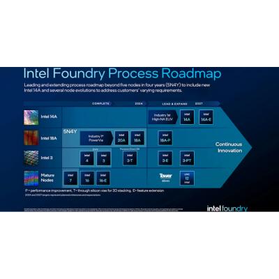 Intel не сбавляет обороты. Компания представила новую бизнес-единицу под названием Intel Foundry и новый техпроцесс Intel 14A
