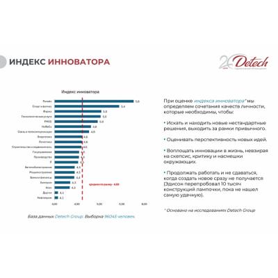 Больше всего работников с креативными идеями работает в ритейле и спорте