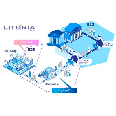 «Газинформсервис» на iFin-2025: решение для трансграничного признания ЭП