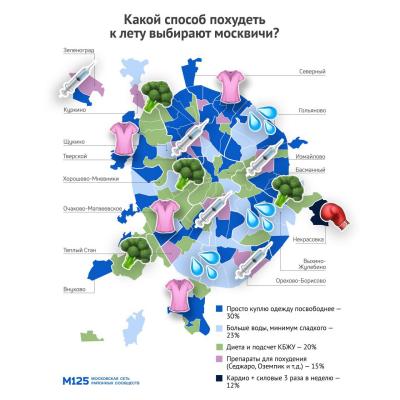 Как москвичи худеют к лету: каждый шестой выбирает медикаментозные методы, а не спортзал