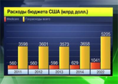 Рост налогов охладит рынок недвижимости США