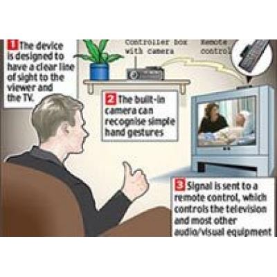 Новые технологии для лентяев: управление телевизором жестами