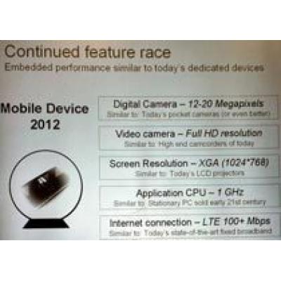 В 2012 году у телефонов Sony Ericsson будут 12-Мп камеры и XGA-дисплеи