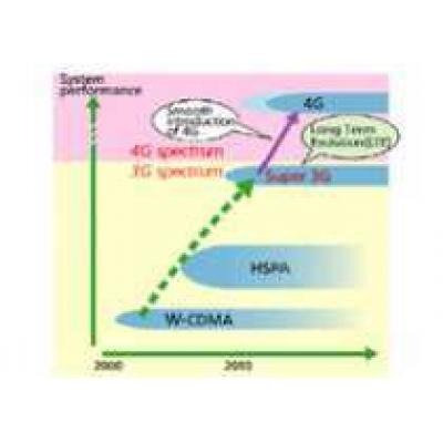 Телефоны стандарта 4G могут появиться в 2010 г