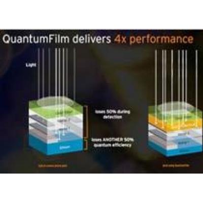 Сенсор QuantumFilm на основе `квантовых точек` заметно улучшит качество мобильных фотоснимков