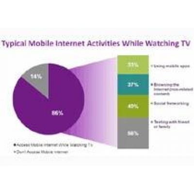 Пользователи смартфонов заходят в Интернет параллельно с просмотром ТВ