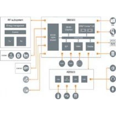 WP7-смартфоны Nokia получат процессоры NovaThor