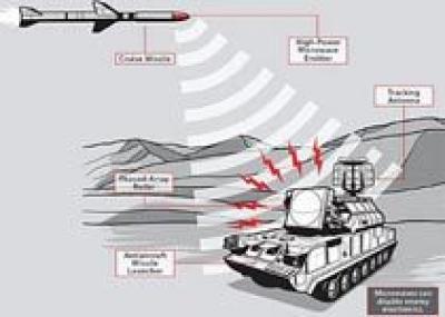 Boeing и Raytheon создадут микроволновую ракету