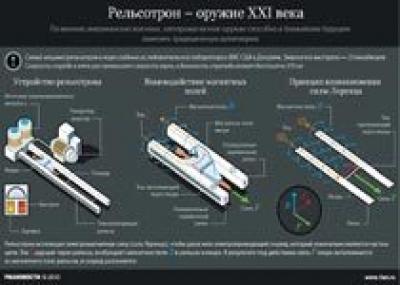 Новейшее оружие XXI века