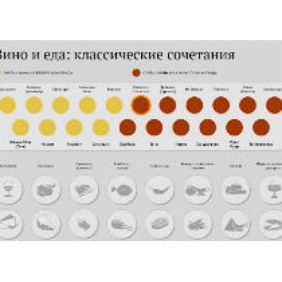 Вино и еда: классические сочетания