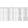 Горный велосипед Titan Racing Cerberus Expert, Artic Snow, 29", 2024, 2428120120410 (Размер: S (15"), Рост: 145-160 см, Цвет: Artic Snow)
