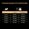 PRO PLAN Large Robust Adult Корм сух.курица д/собак крупных пород мощного телосложения 14кг