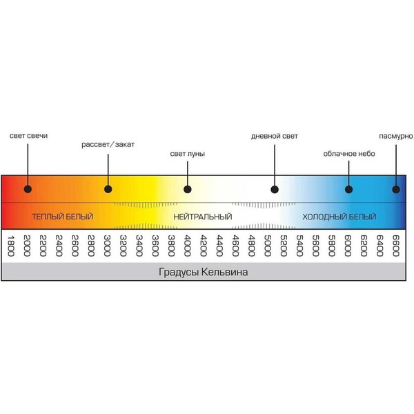 Светодиодная лента Arlight MICROLED-M120-3.5mm 033120