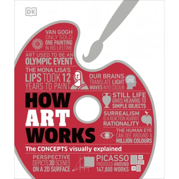 How Art Works. The Concepts Visually Explained