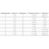Горный велосипед STELS Navigator 700 V F020 27.5" 2022, LU088922 (Рама: 19" (Рост: 172-180 см), Цвет: Чёрный/матовый)