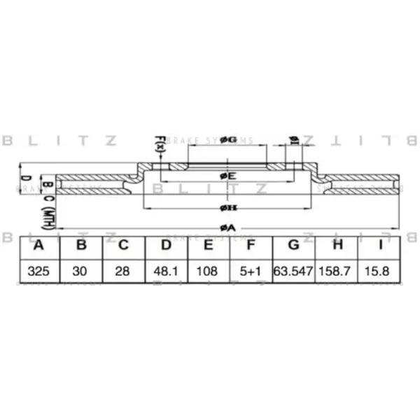 Тормозной диск BLITZ BS0488